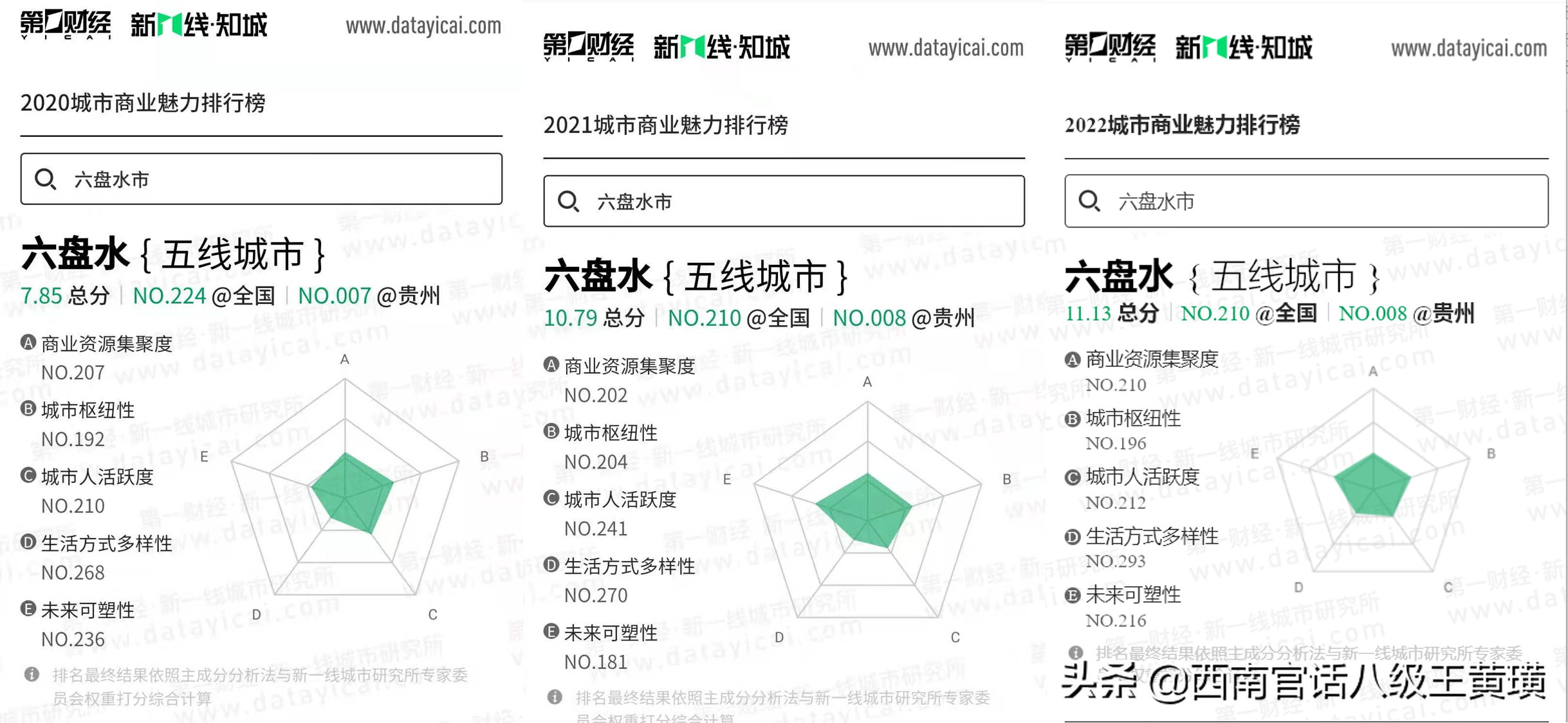中國城市排名2021最新排名（2022年全國城市排名）