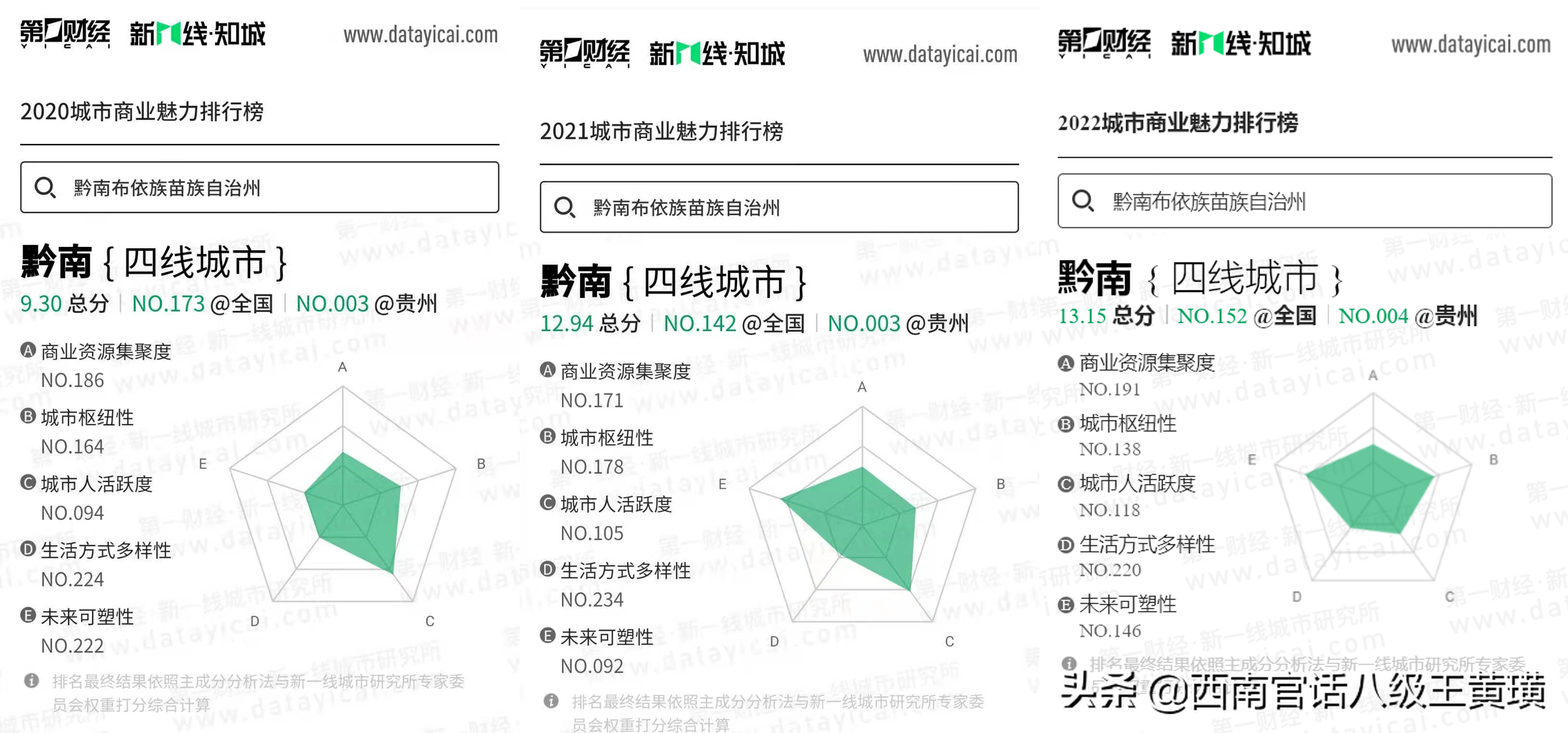 中國城市排名2021最新排名（2022年全國城市排名）